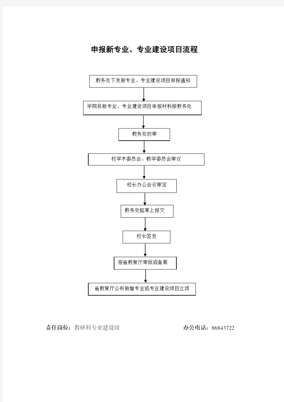 教务处主要教学管理工作业务流程图