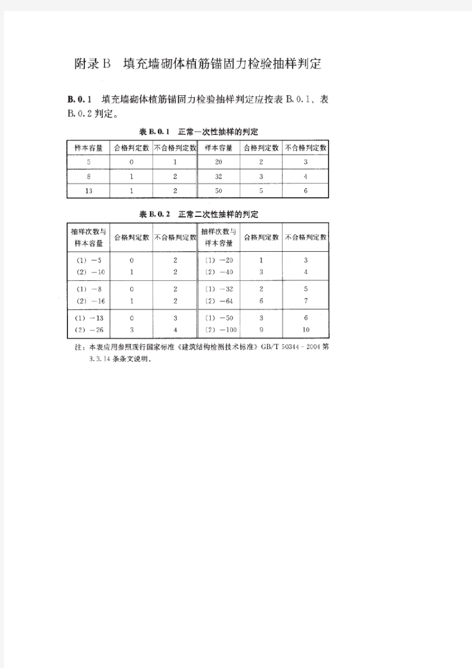 砌体植筋时的拉拔检验值得规范要求