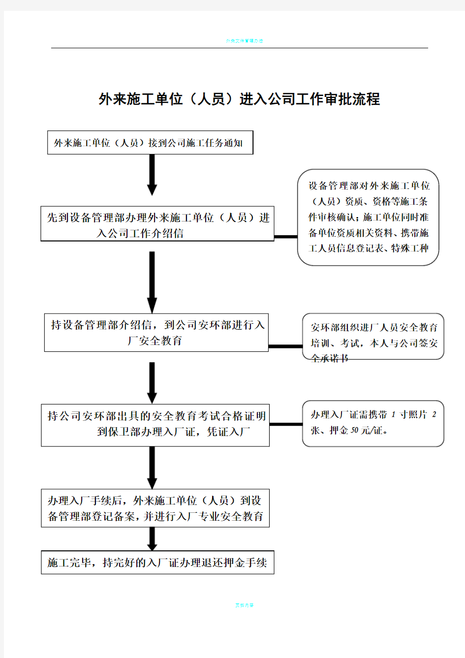 外来施工人员入厂工作流程