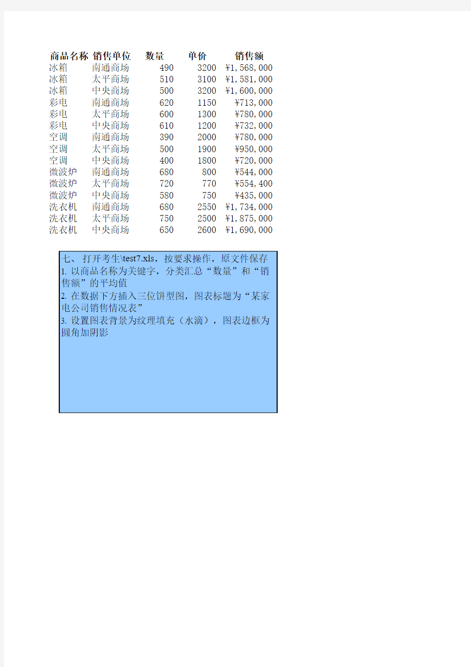 Excel操作题18--分类汇总及图表