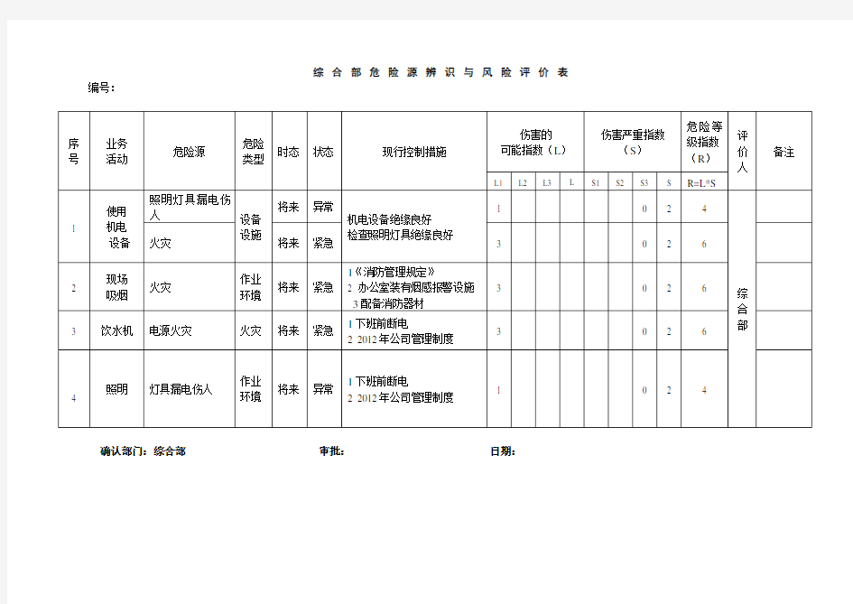 办公室危险源辨识与风险评价表