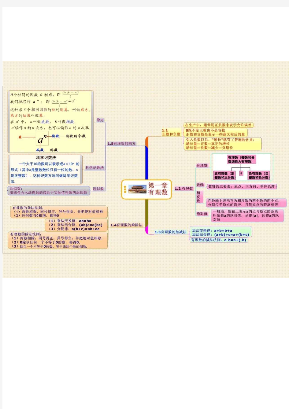 人教版初中数学知识点思维导图