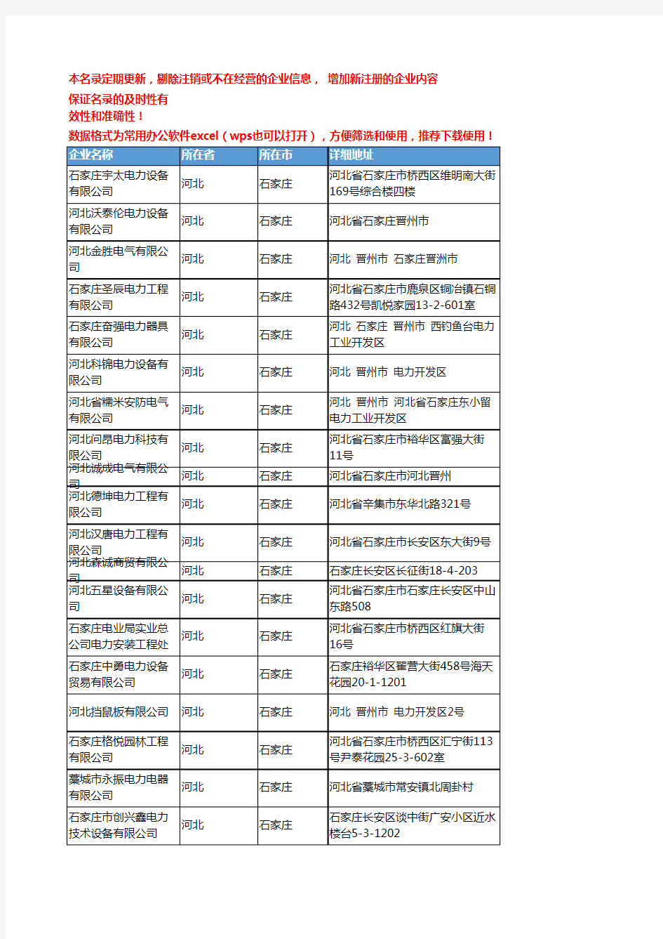 2020新版河北石家庄电力企业公司名录名单黄页联系方式大全1268家