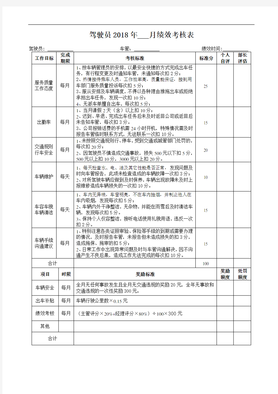 司机绩效考核表