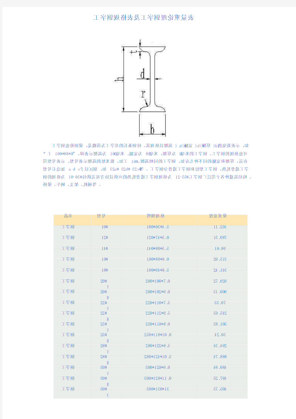 工字钢尺寸规格表 