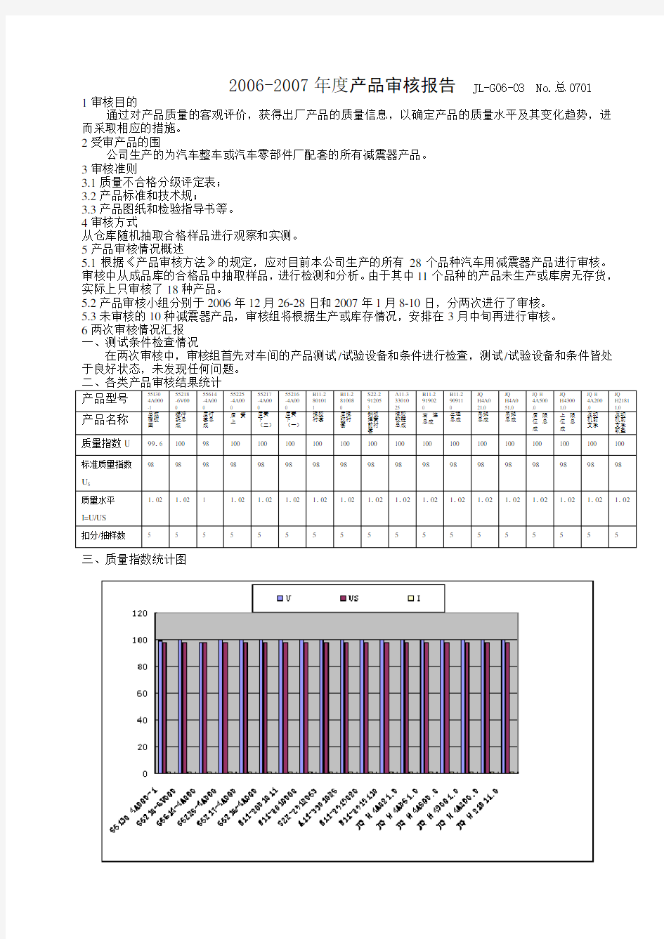 产品审核和过程审核表格模板