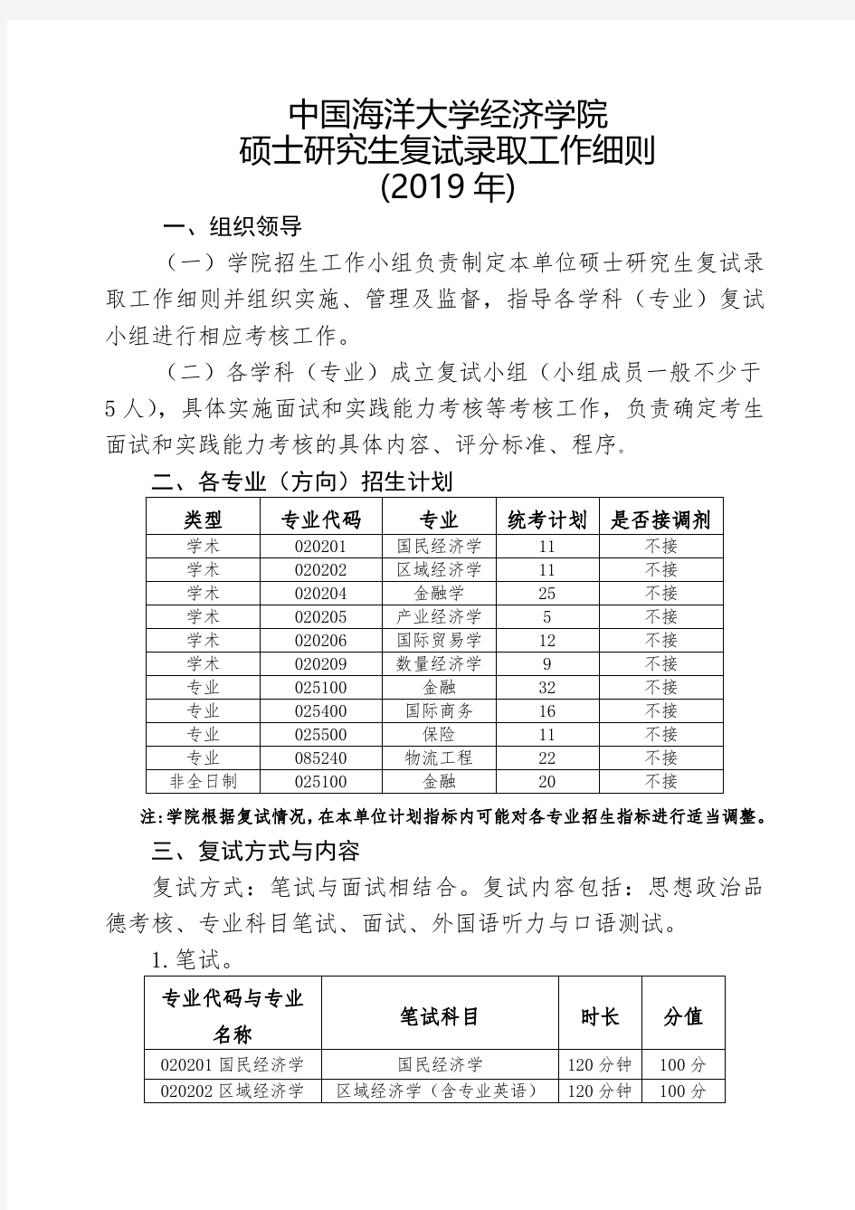 中国海洋大学经济学院硕士研究生复试录取工作细则(2019年)