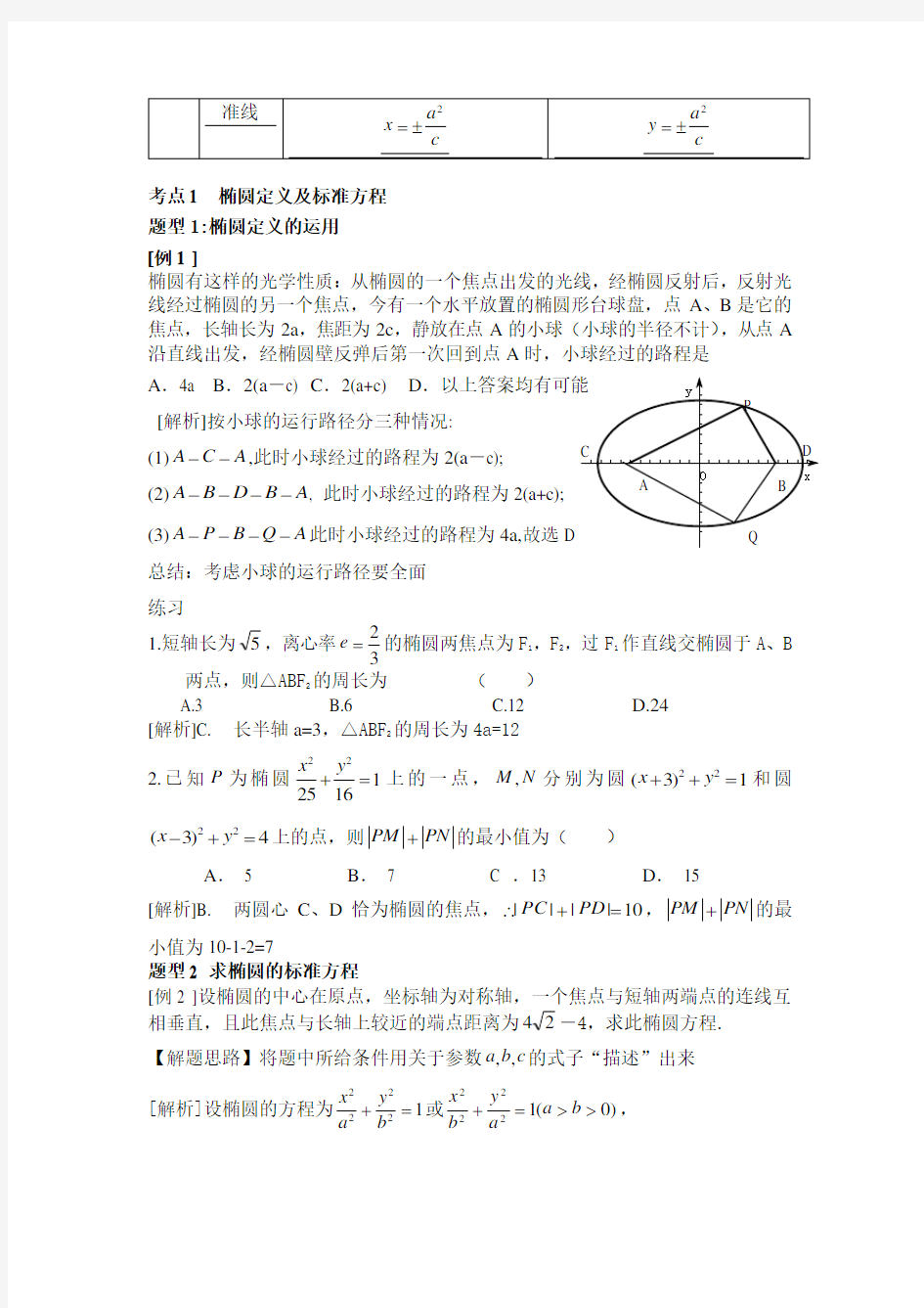 2014年高考椭圆综合题做题技巧与方法总结