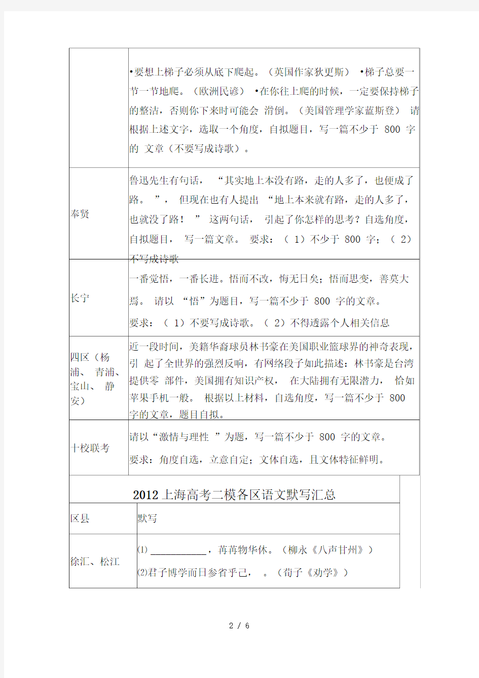 上海高考二模各区语文作文汇总