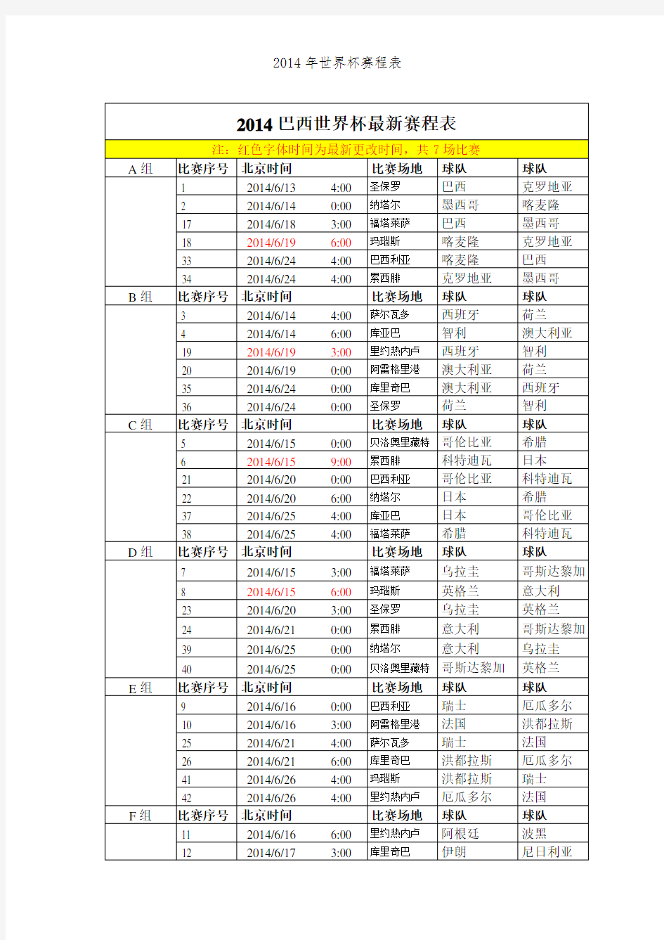 2014年世界杯赛程表