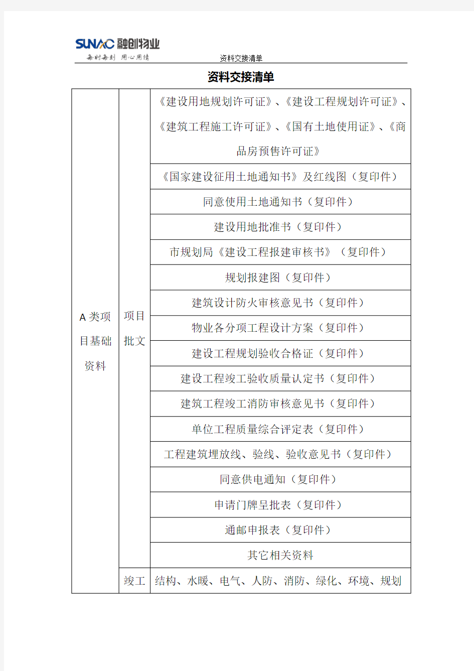 物业交接资料清单