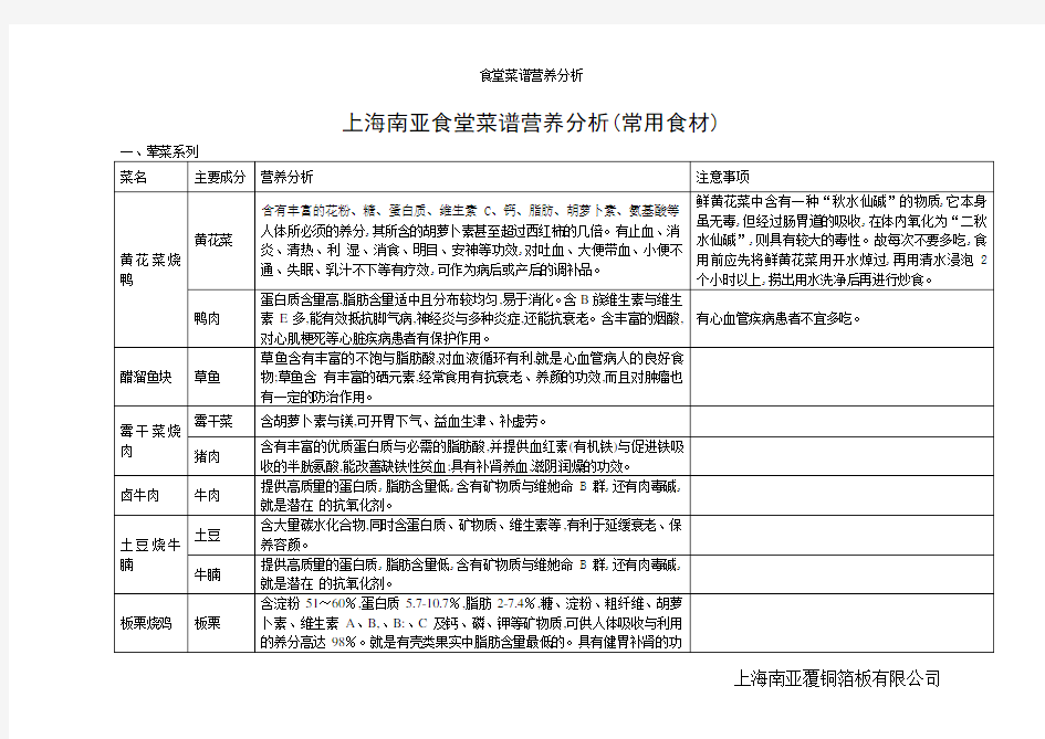 食堂菜谱营养分析