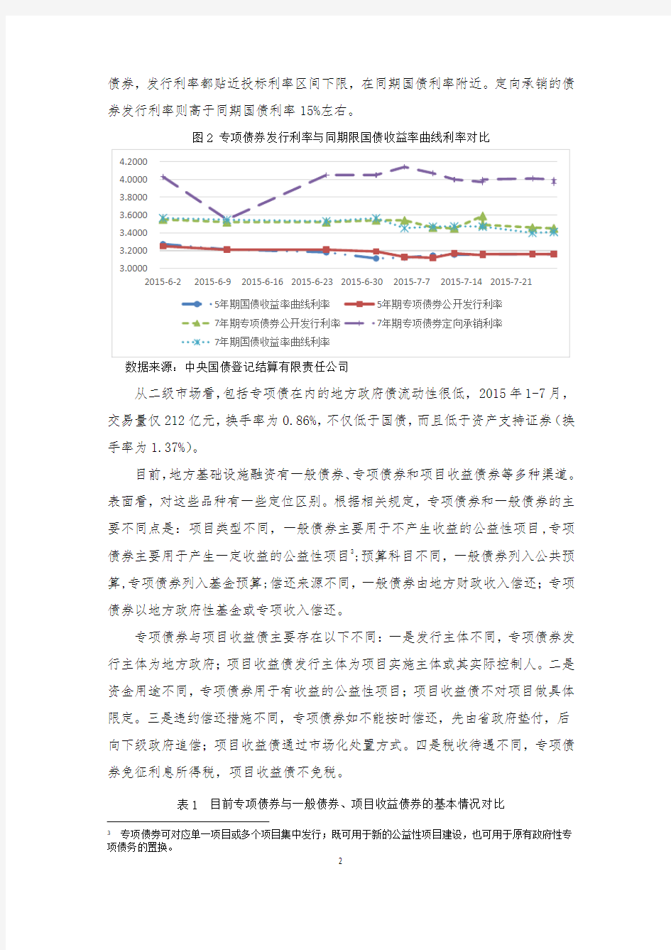 中国地方政府专项债券市场发展研究