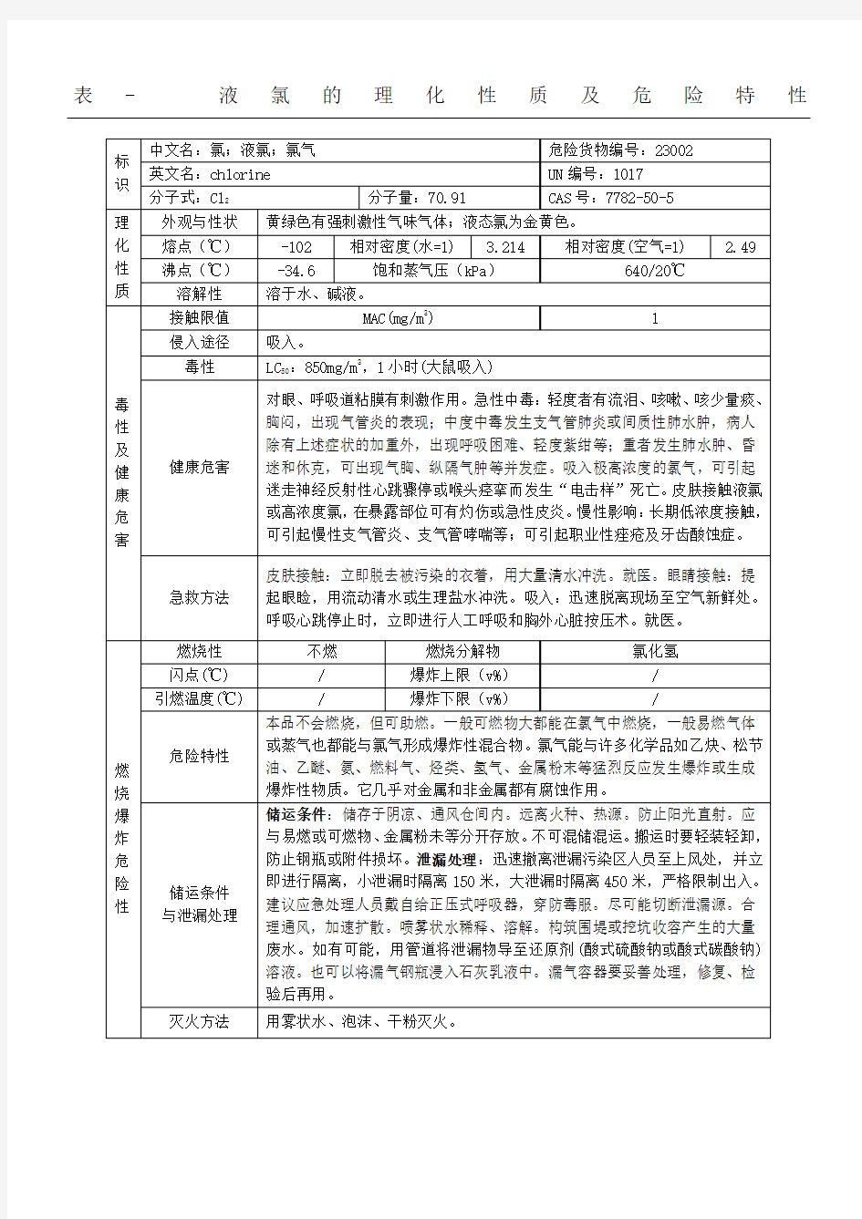 表液氯的理化性质及危险特性