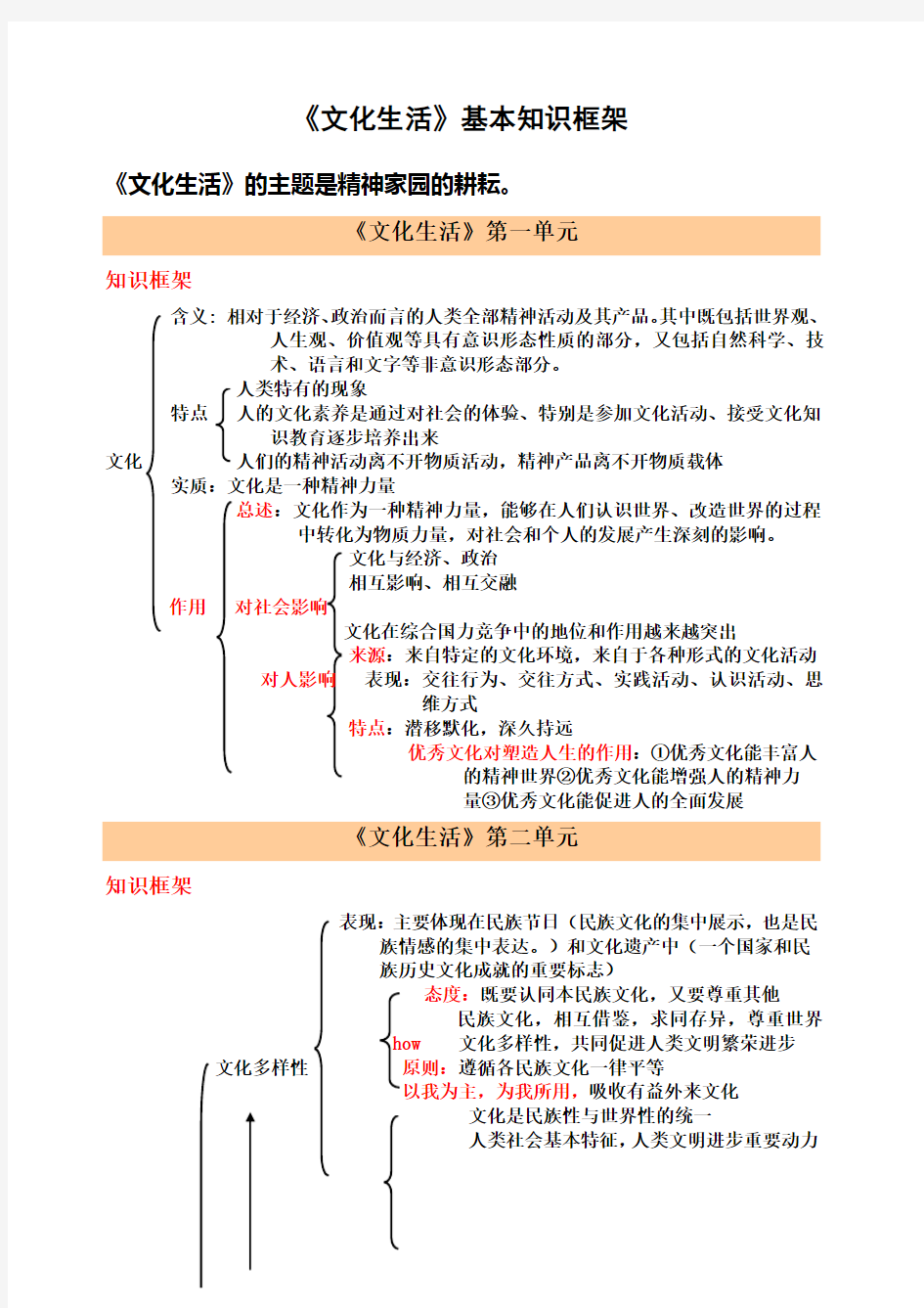 政治 文化生活知识框架 