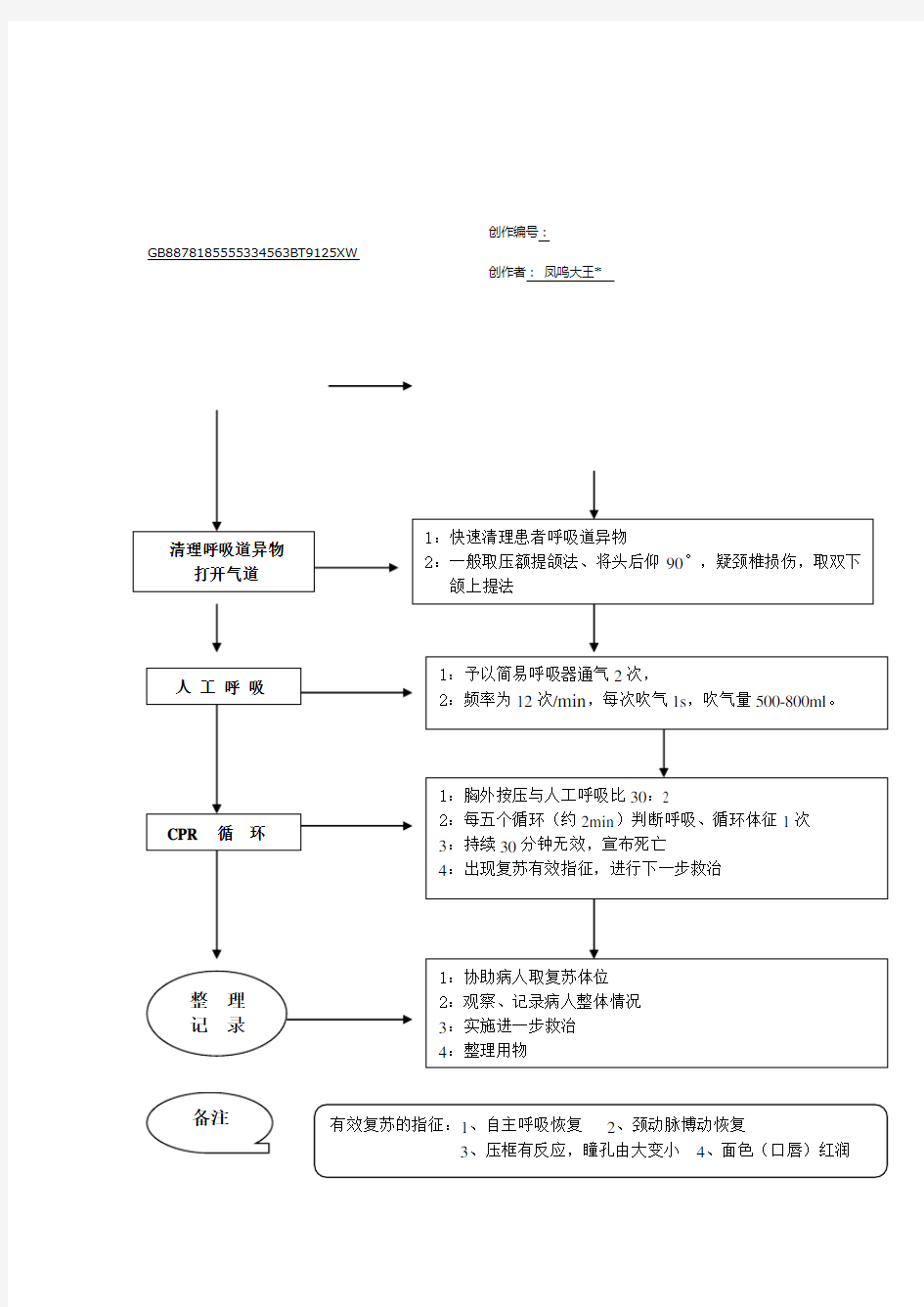 单人徒手心肺复苏操作流程(2015)流程及