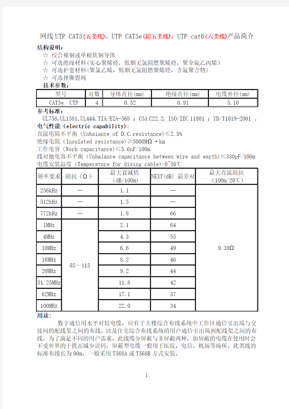 网线UTP_CAT5、UTP_CAT5e、UTP_cat6产品简介..