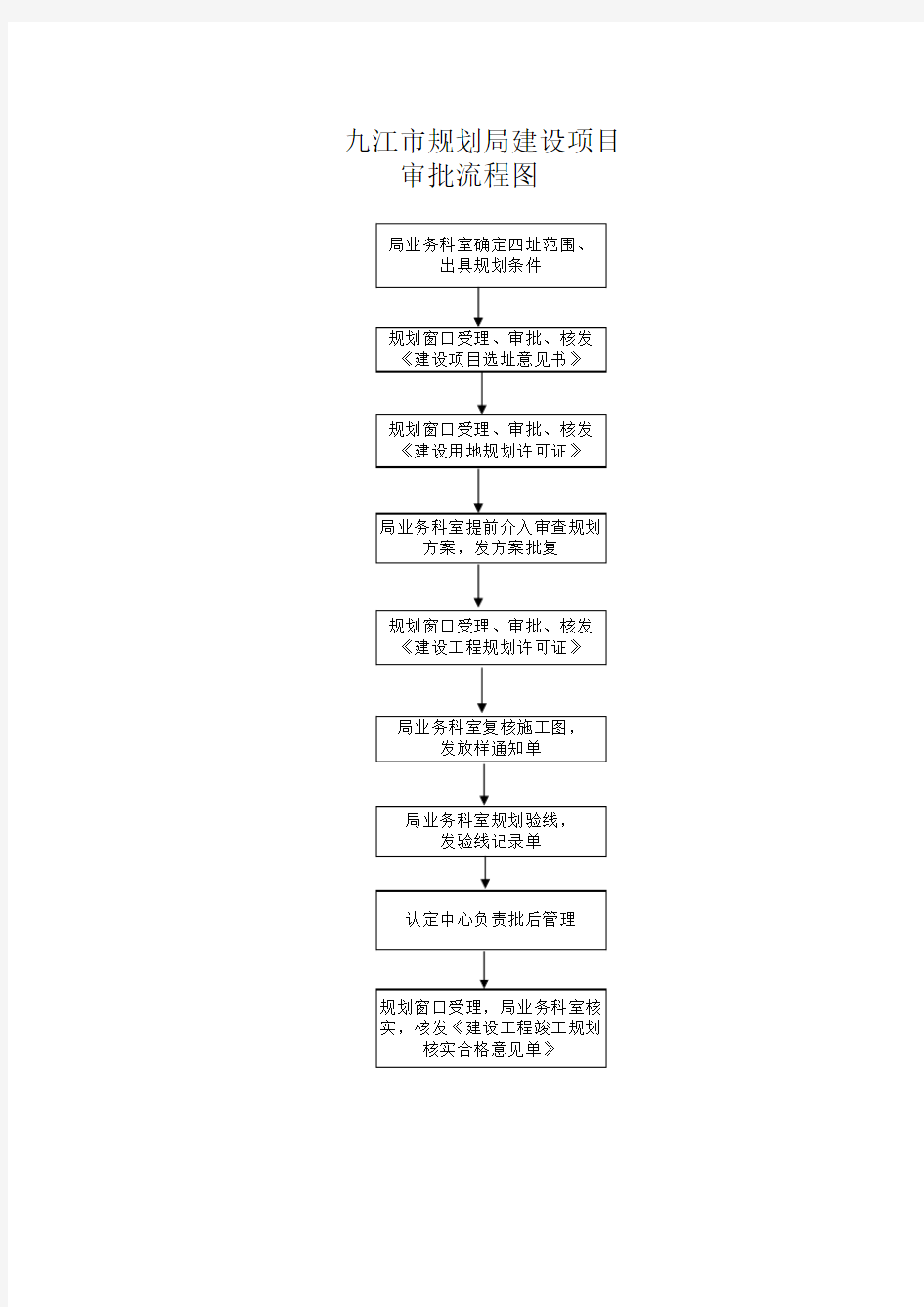 规划局建设项目审批流程