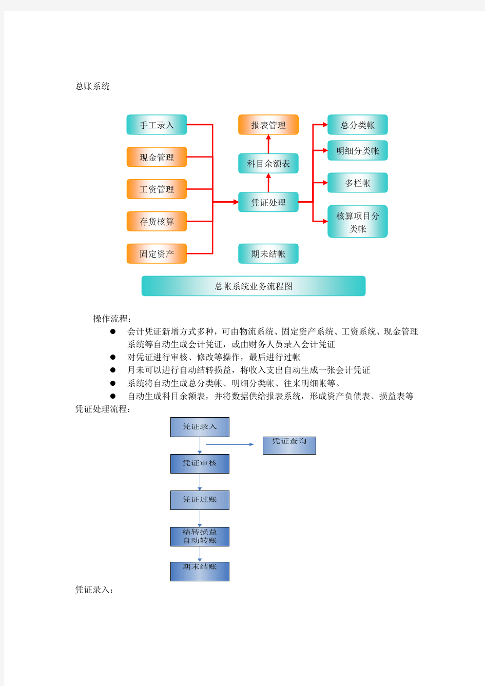 总账操作手册