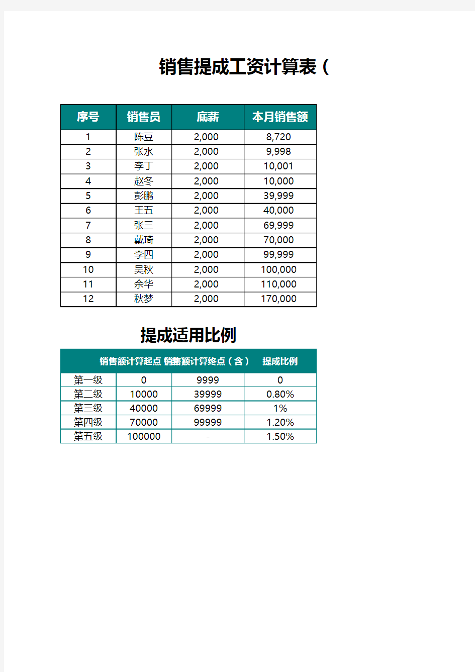 销售提成工资计算表自动匹配Excel模板