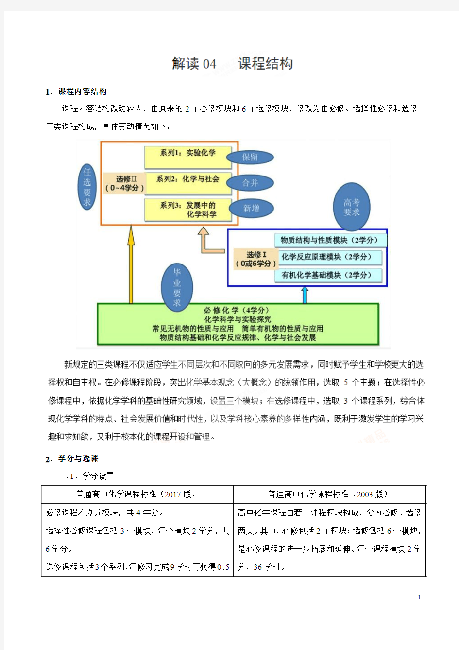 解读04 课程结构——2017年版《普通高中课程标准》化学解读(1)