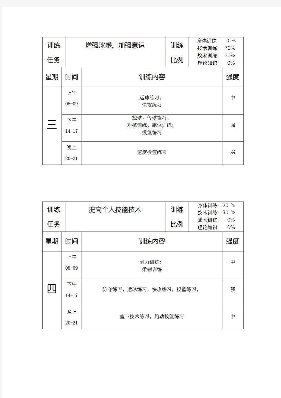 篮球专业一周训练计划