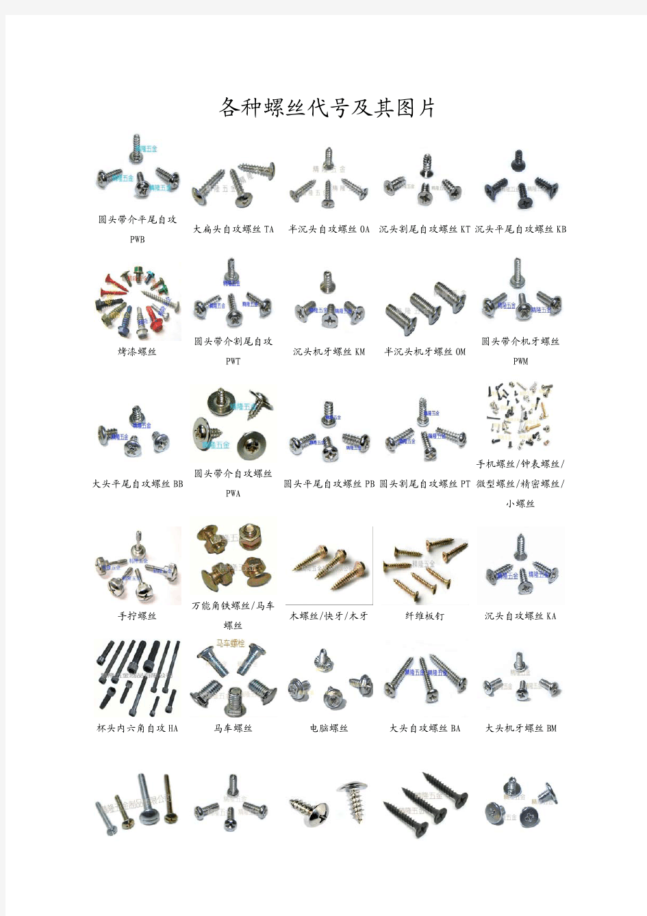 各种螺丝代号及其图片