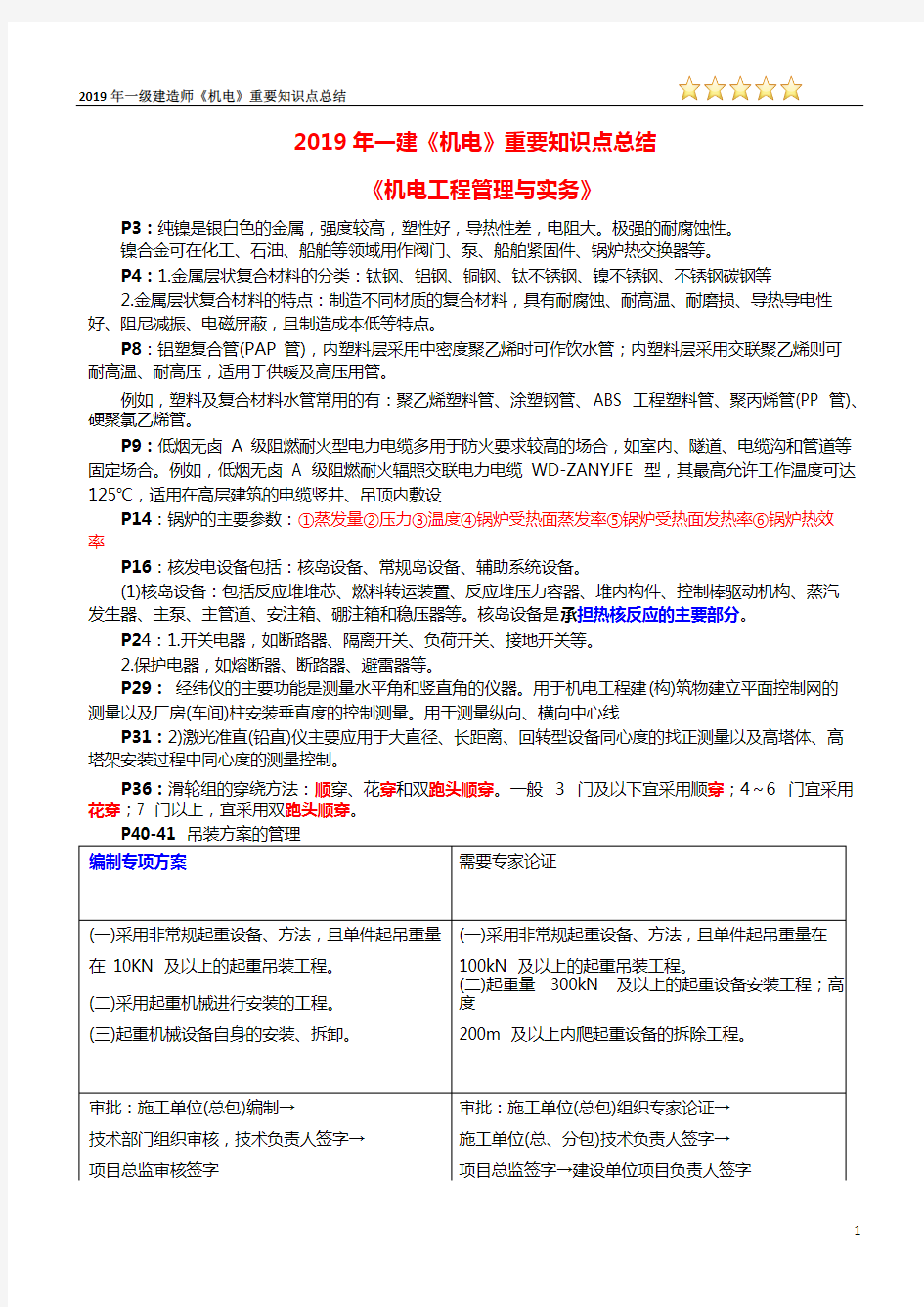 2019年一级建造师《机电》重要知识点总结