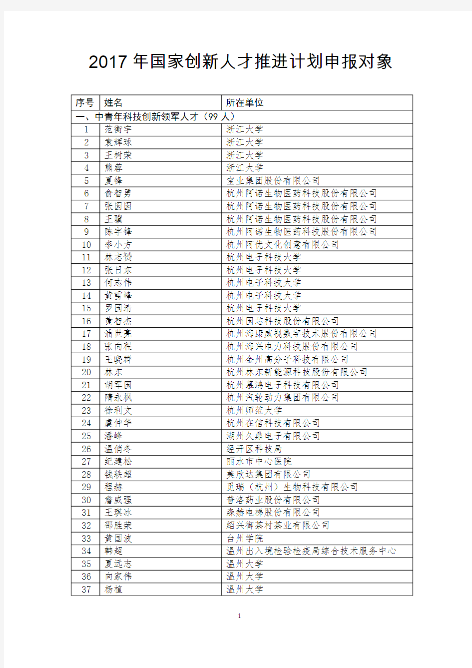 国家创新人才推进计划申报对象