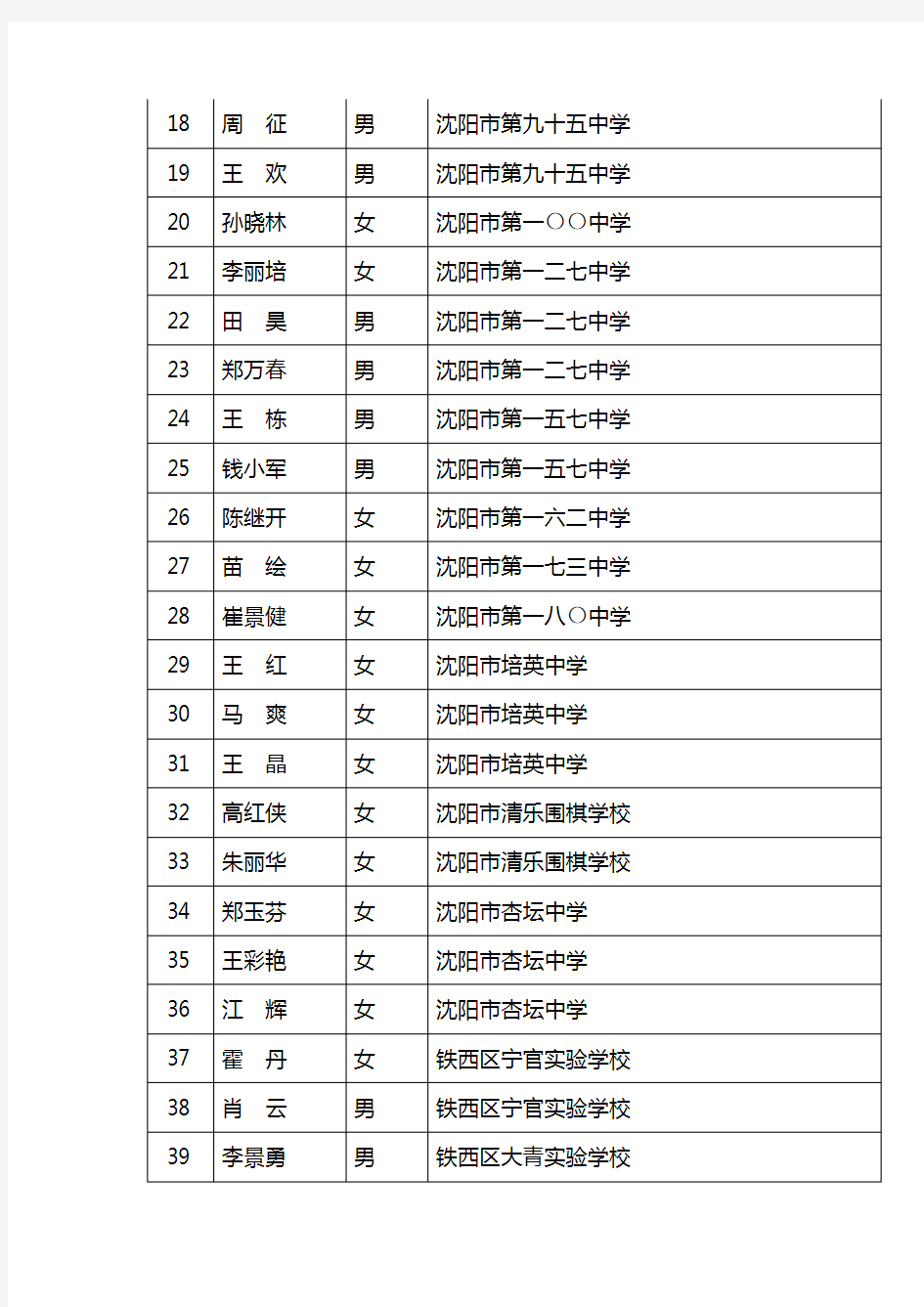 拟评2017区优秀教师公示