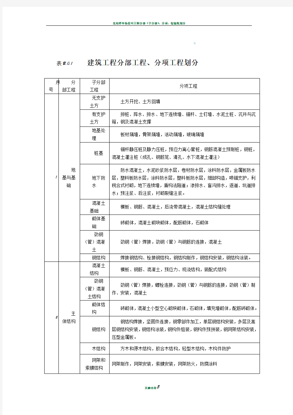 建筑工程分部、分项工程划分标准