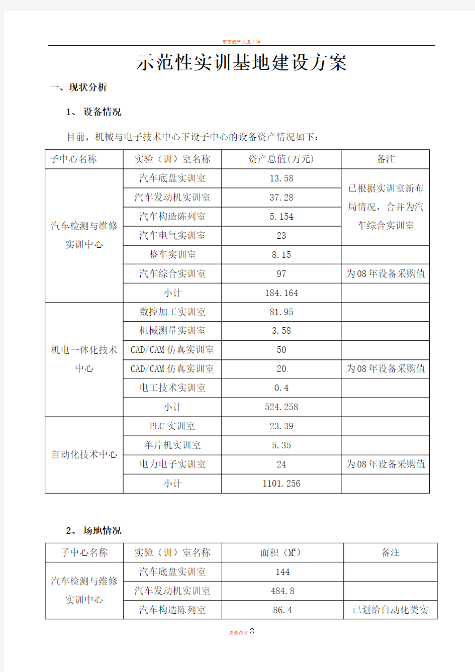 示范性实训基地建设方案