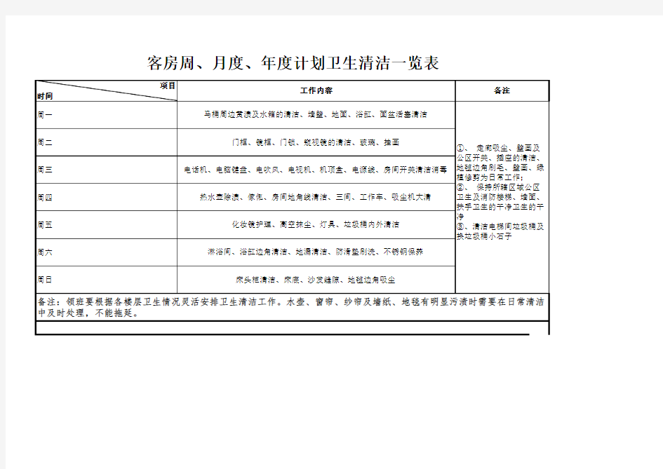 客房周、月、年度计划卫生清洁表