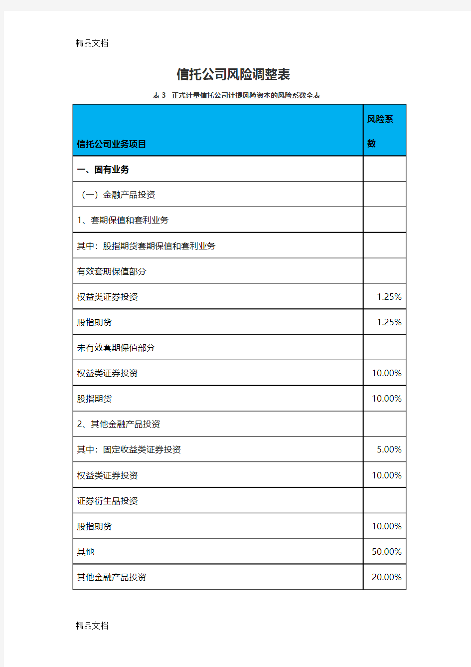 信托公司风险资本计算表讲解学习