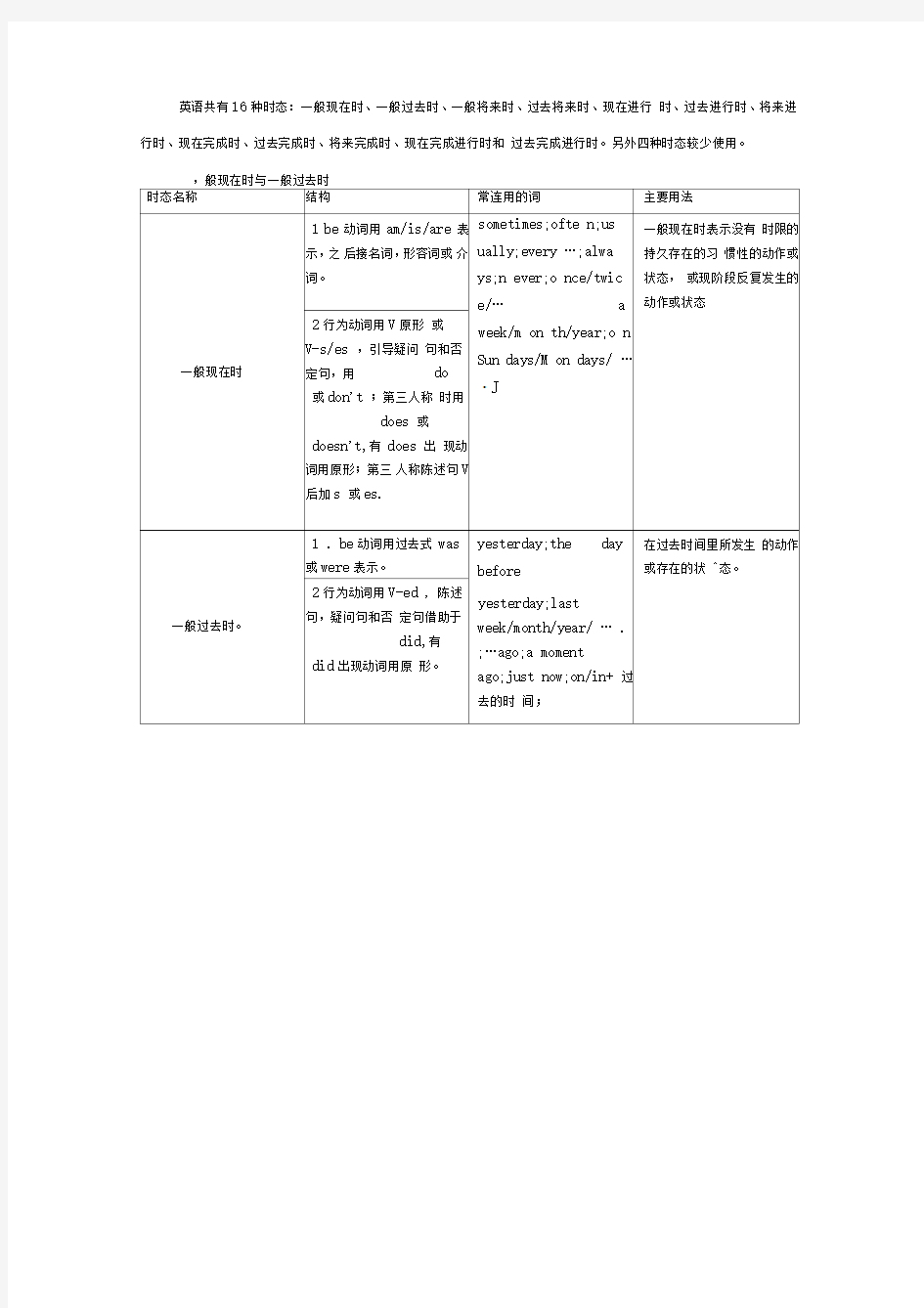 英语16种时态表格