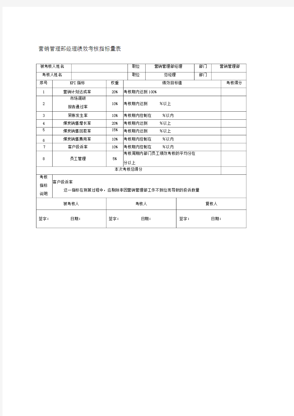 营销管理部经理绩效考核指标量表