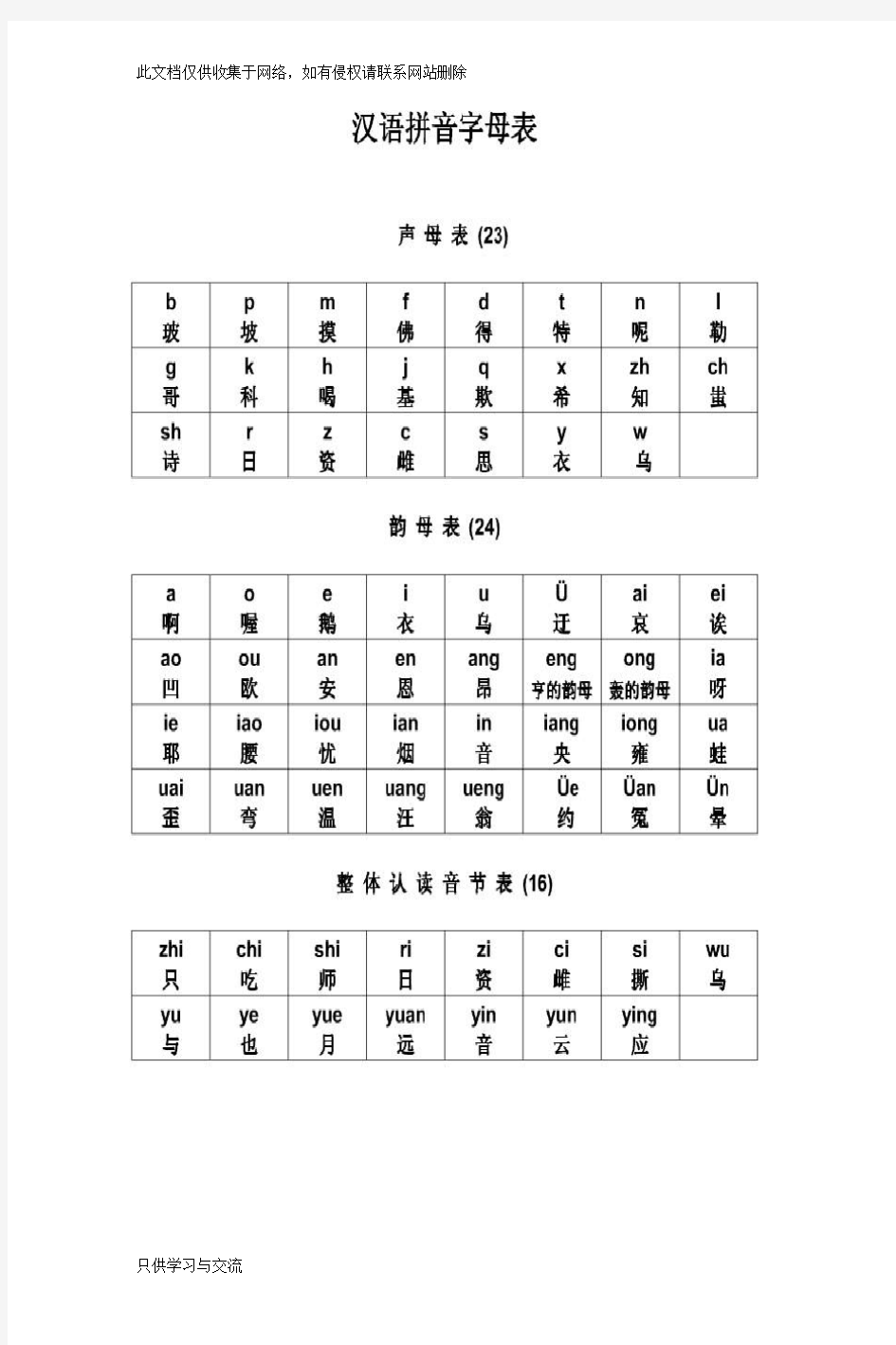 汉语拼音字母表及读法(图)教学教材