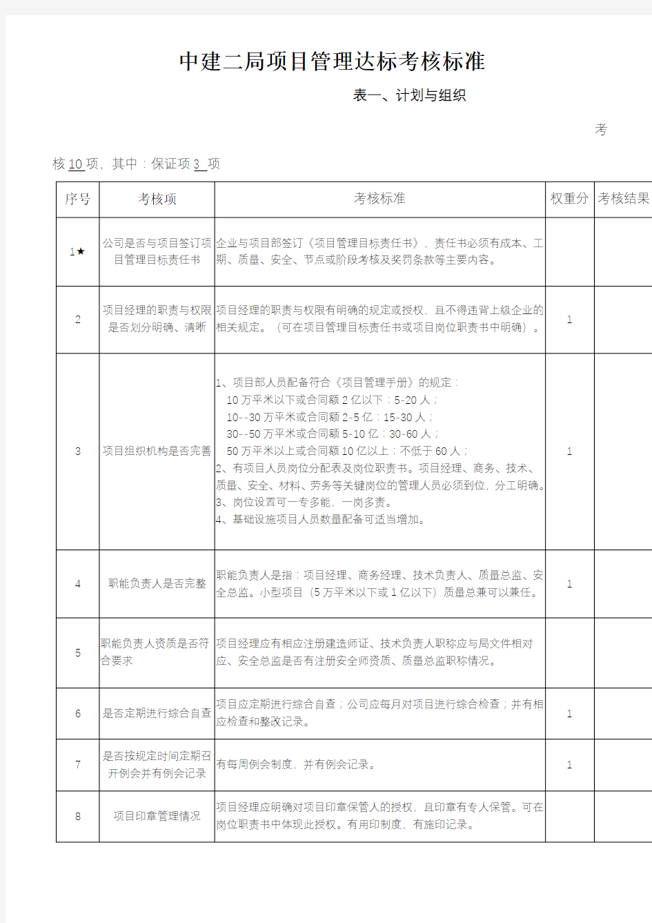 项目管理达标考核标准