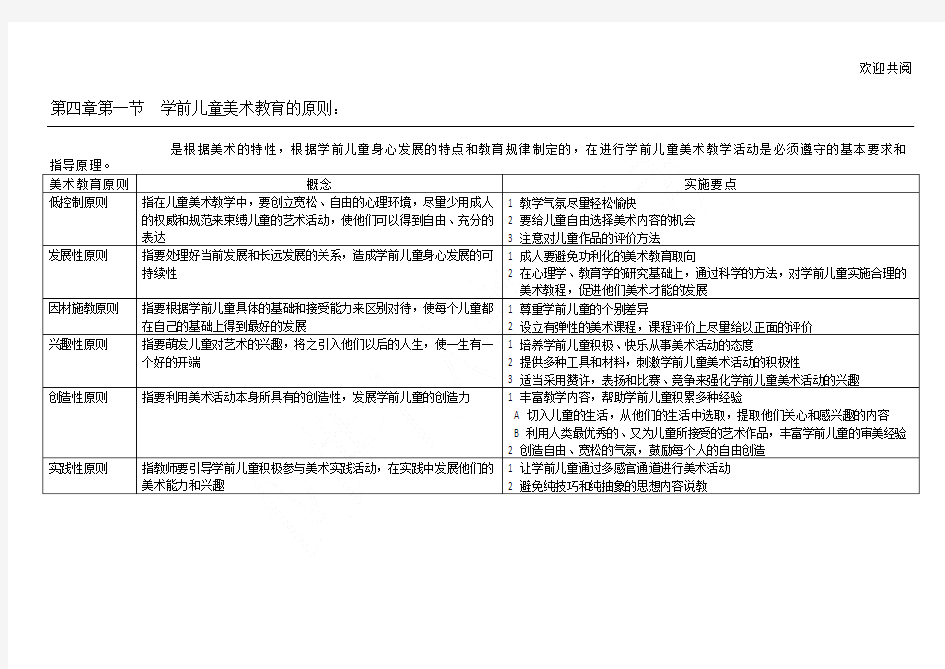 学前儿童美术教育的原则