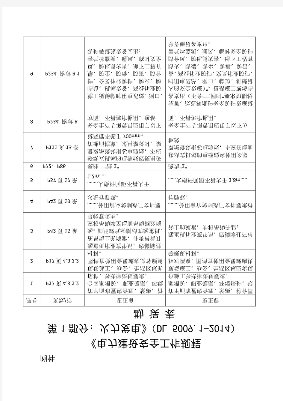 电力建设安全工作规程 第1部分： 火力发电