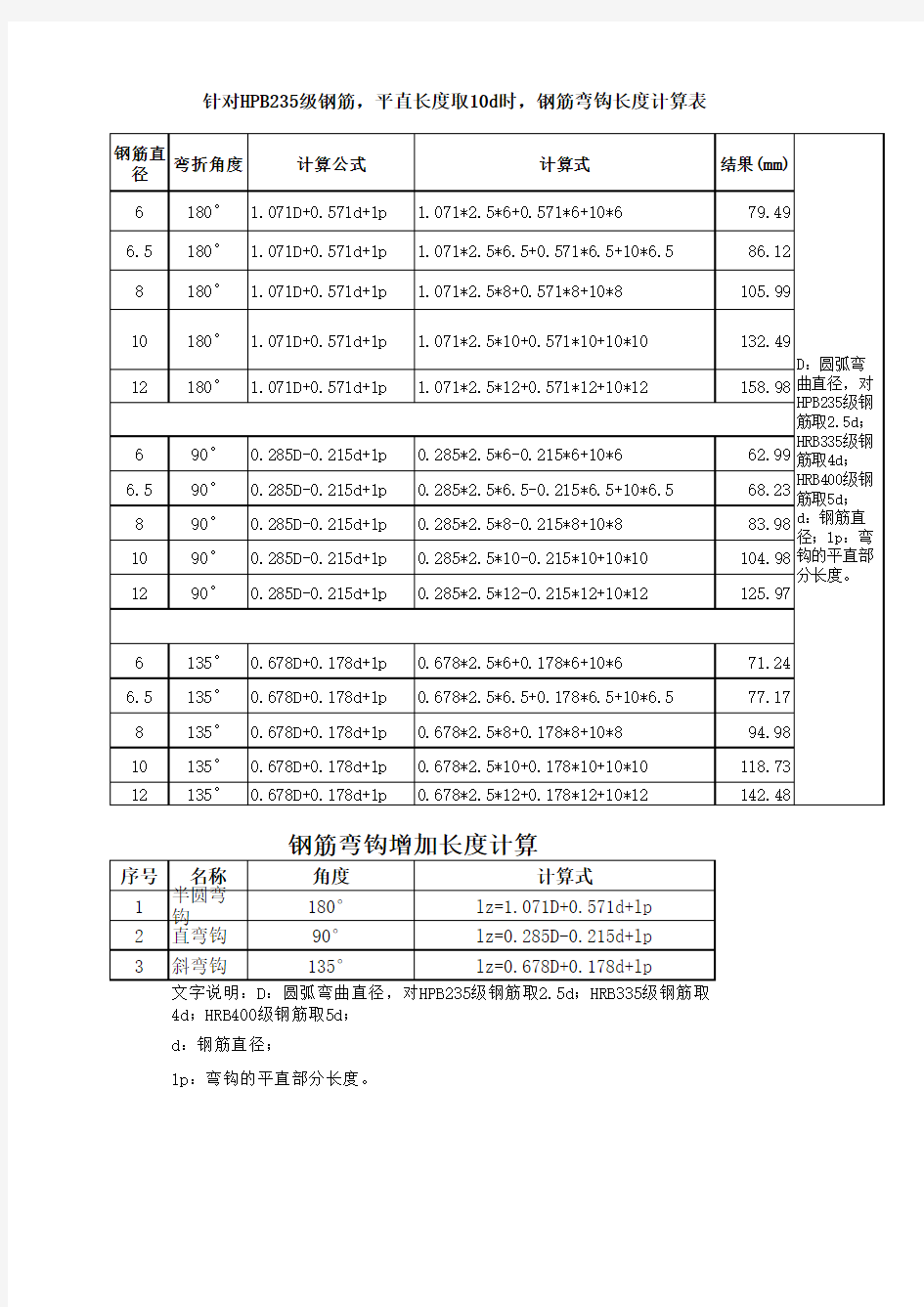 钢筋弯钩增加长度计算表