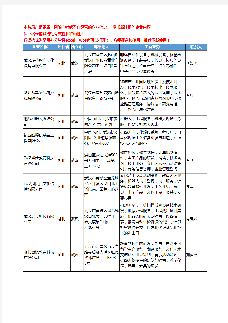 2020新版湖北省武汉服务机器人工商企业公司名录名单黄页大全13家