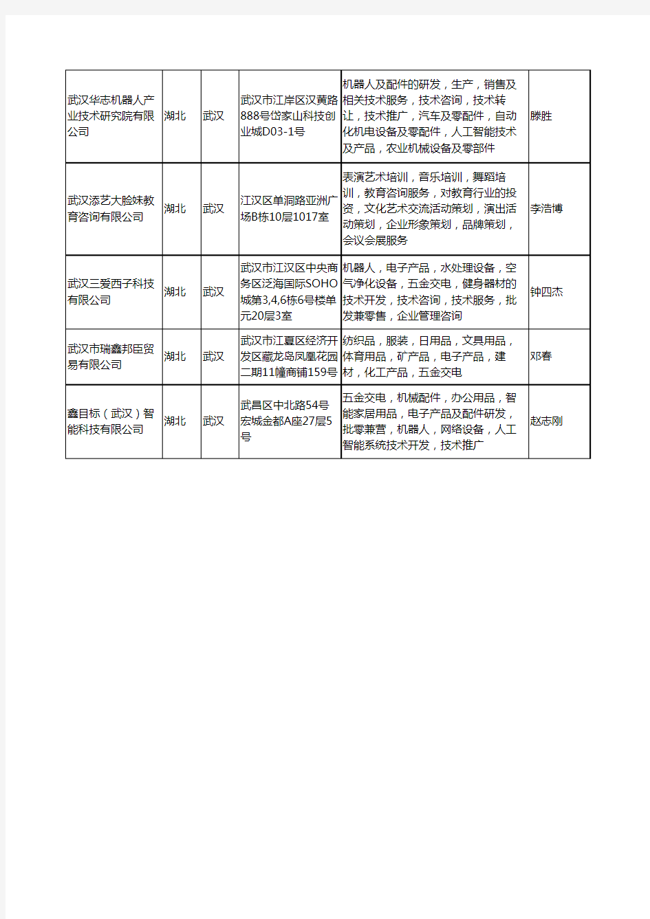 2020新版湖北省武汉服务机器人工商企业公司名录名单黄页大全13家