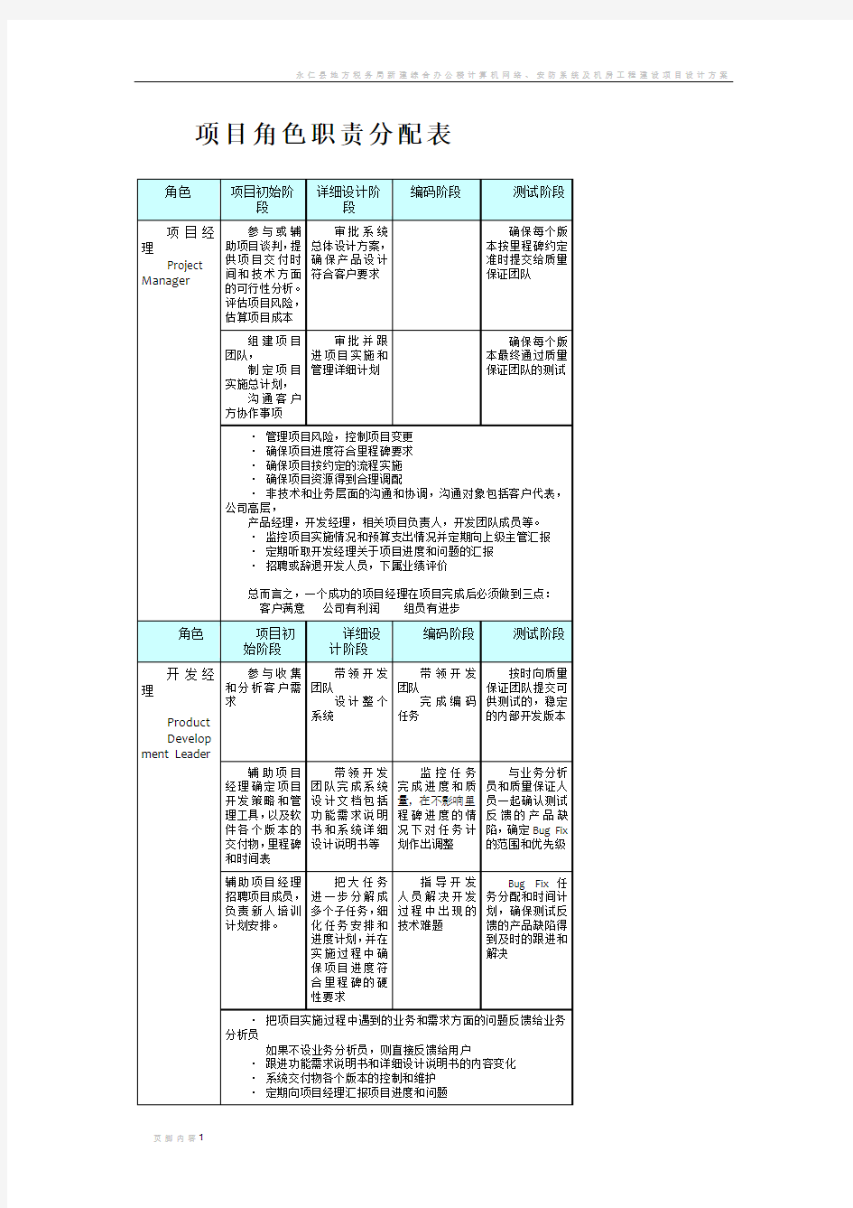 项目角色职责分配表