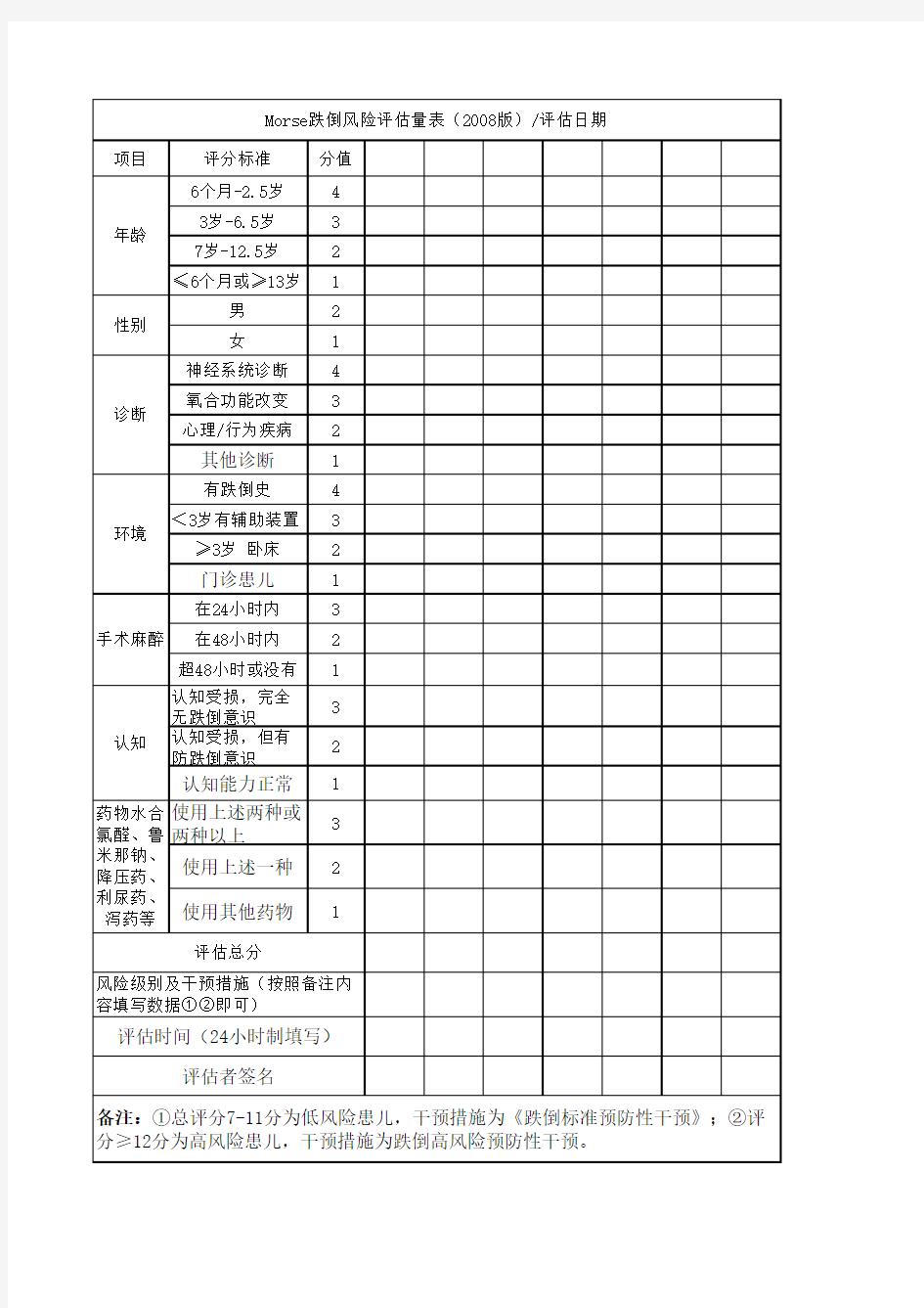 儿童跌倒坠床风险评估及预防表单 Microsoft Excel