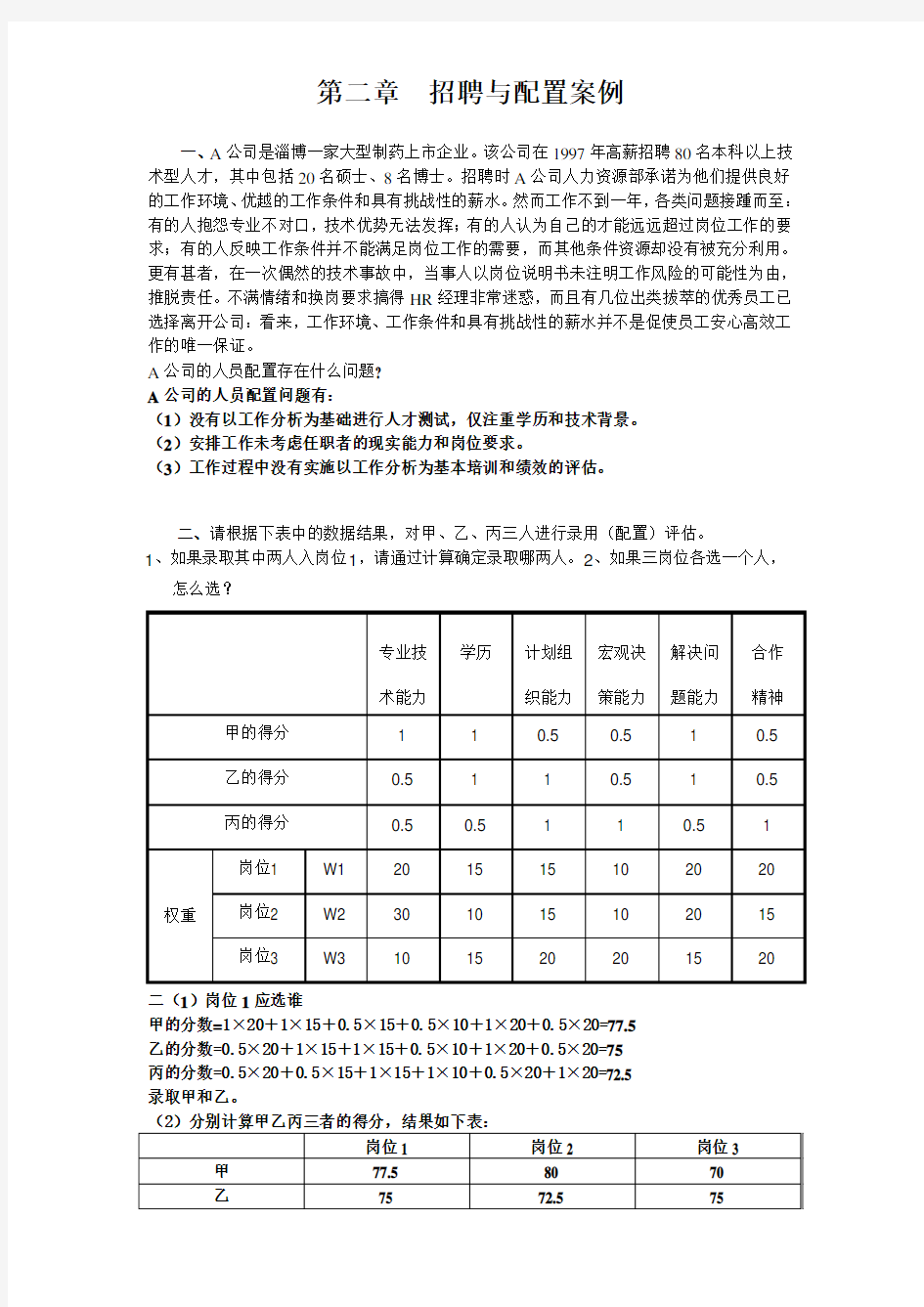 人力资源管理师第二章分析题及答案