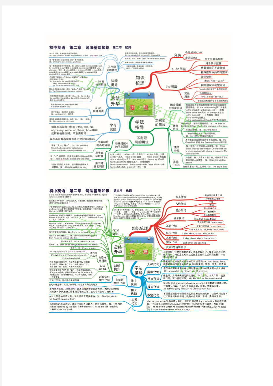 初中英语知识思维导图大全(pdf)