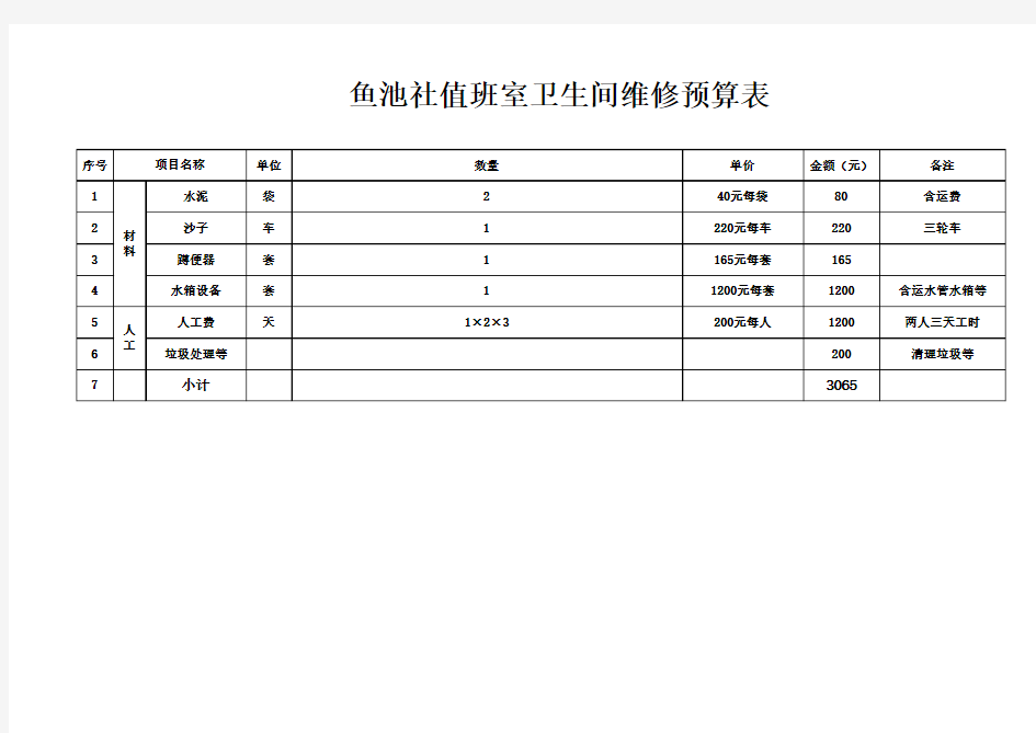 厕所改造工程预算表