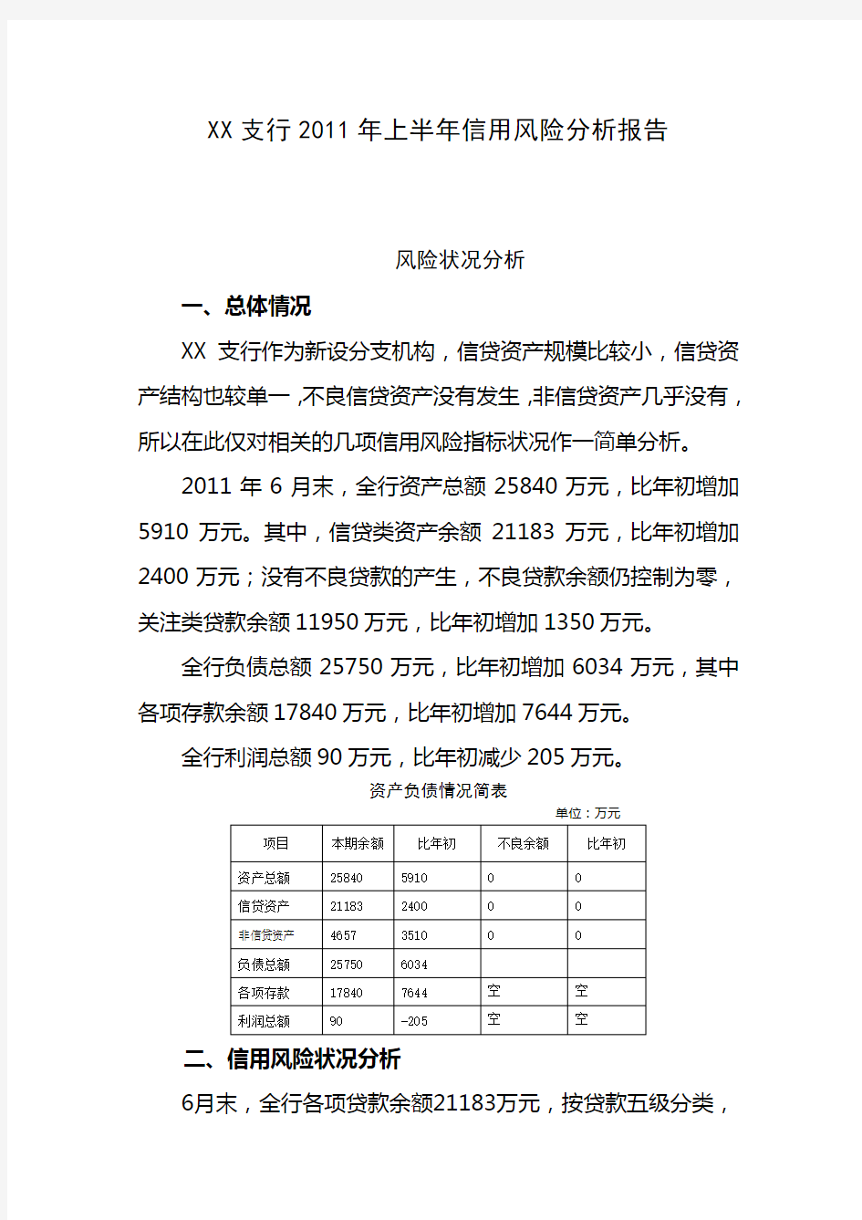 银行支行信用风险分析报告