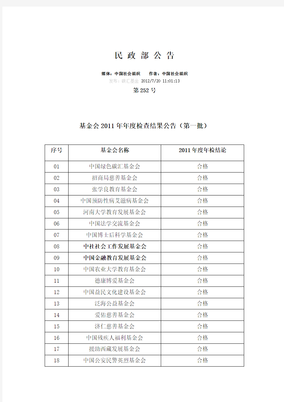 中国民政部批准的合法基金会名称大全